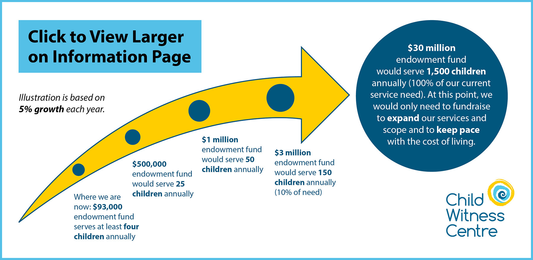Endowment fund - Web image - April 2026